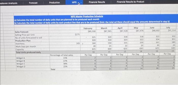 below, determine the following a) b) Number of units that must be