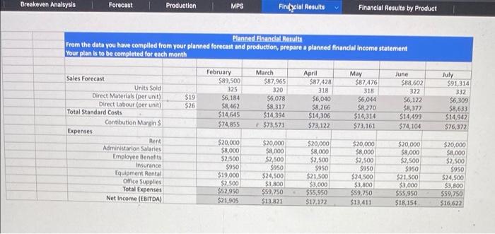 sold for the company to break even The amount of sales dollars