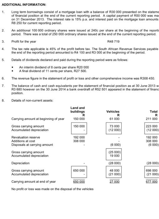 accountant of Mercury Limited attempted to prepare the statement of cash flows
