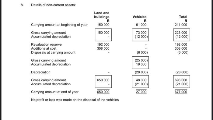 Cash receipts from customers ? Cash paid to suppliers and employees ?
