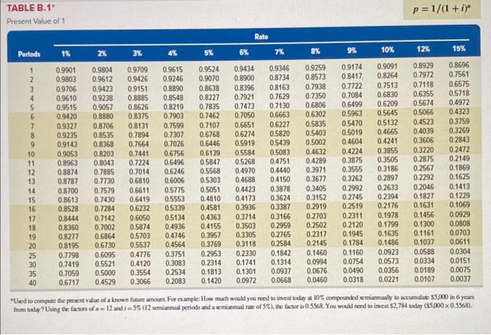 system yields an incremental after-tax income of $165,000 each year after deducting