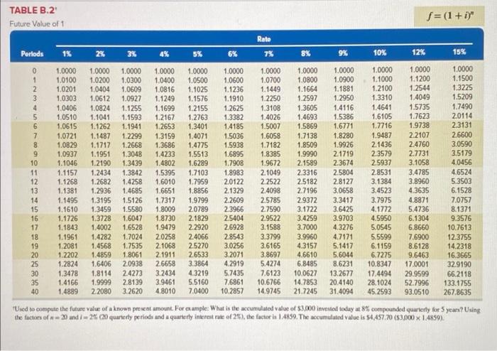 its straight-line depreciation. The predicted salvage value of the system is $25,000