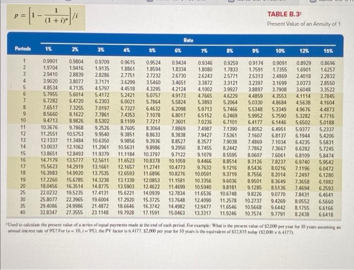 b. A machine costs $410,000, has a $26,000 salvage value, is expected