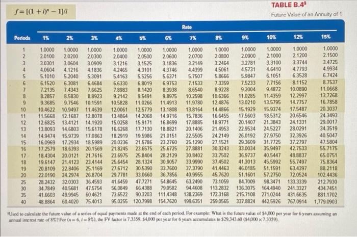 to last eight years, and will generate an after-tax income of $75,000
