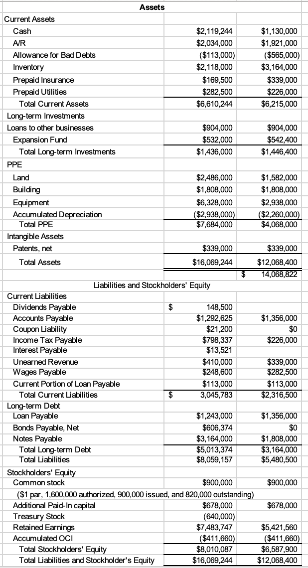the company until their retirement. Terry's management team has been provided with