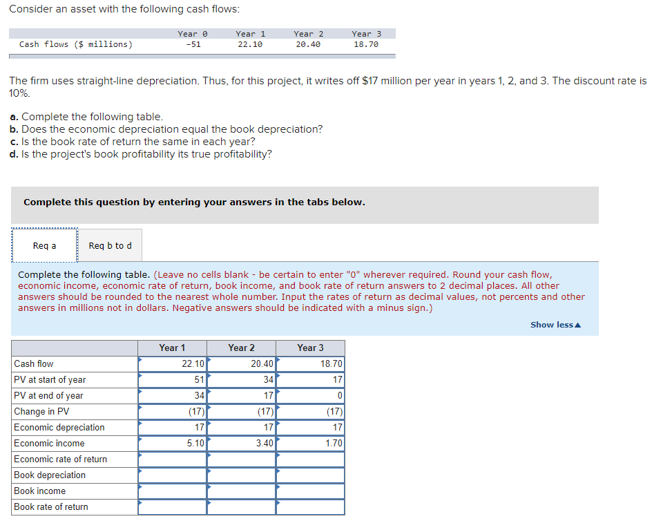 The filled in answers are correct - need help finding the