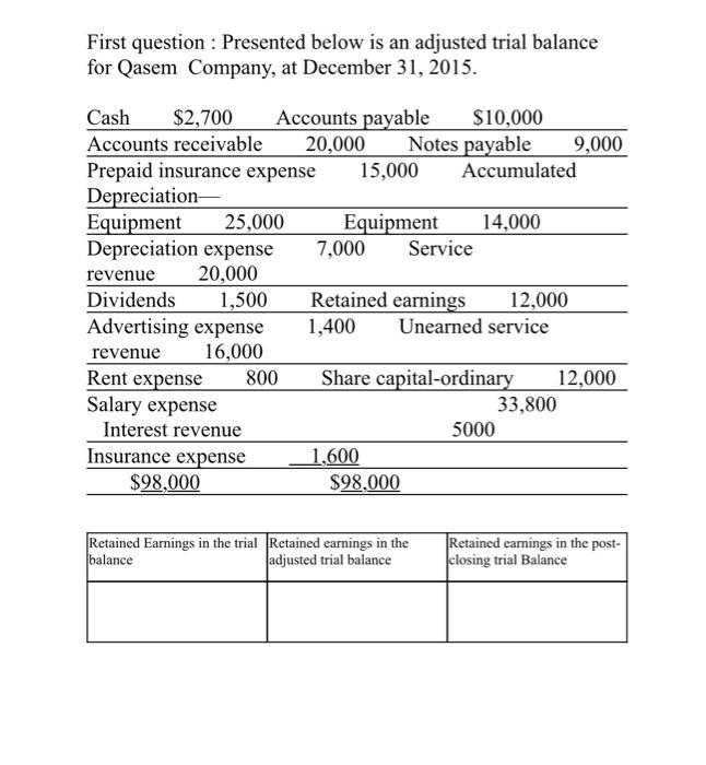  First question : Presented below is an adjusted trial balance for
