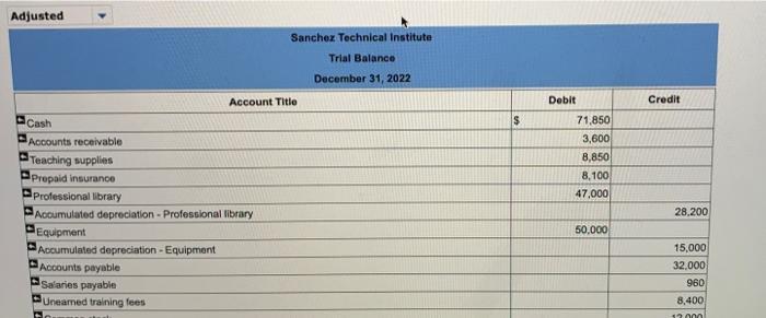 who pay tuition directly to the school. STI also offers training to