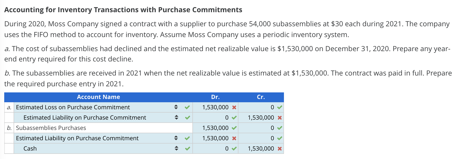  Accounting for Inventory Transactions with Purchase Commitments During 2020, Moss Company