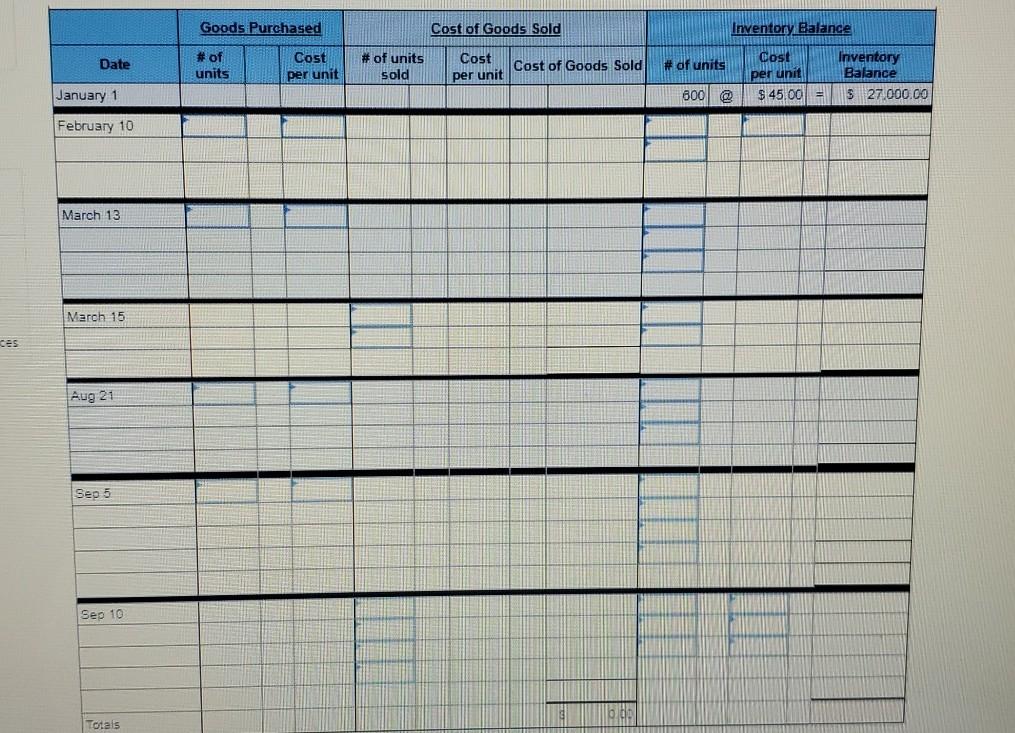 units from begging inventory, 300 from the February 10 purchase, 200 from