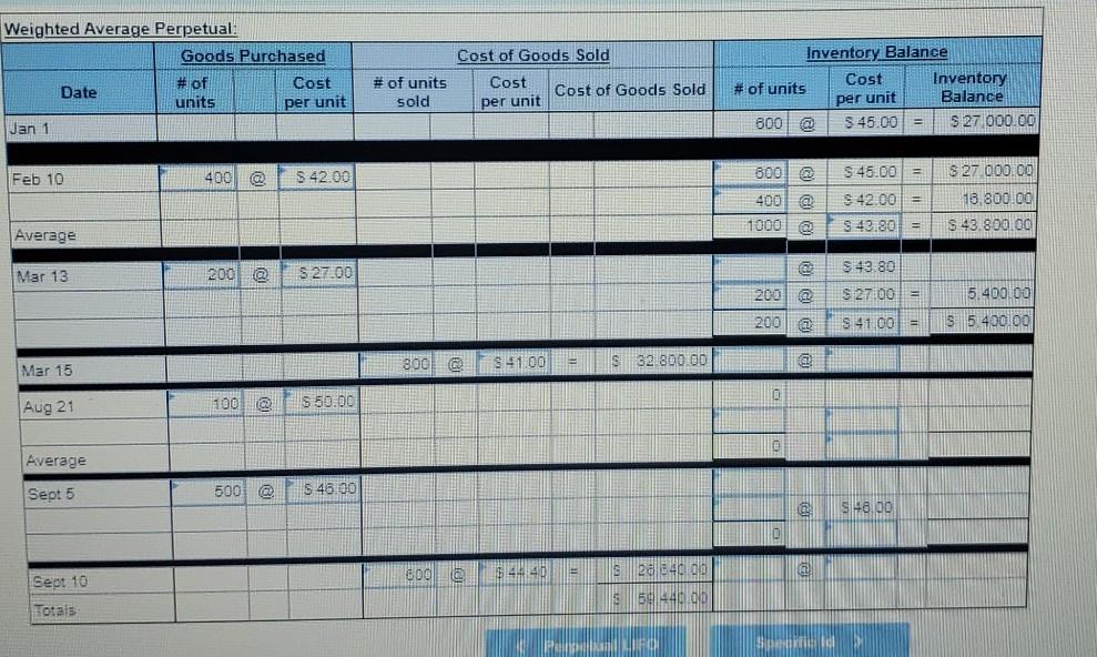 entered into the following calendar-year purchases and sales transactions. Date Units Sold