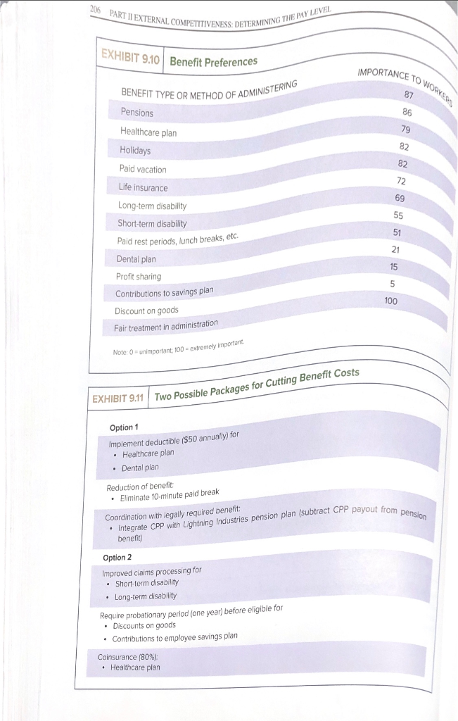 details to solve it since the answers you provided before were not