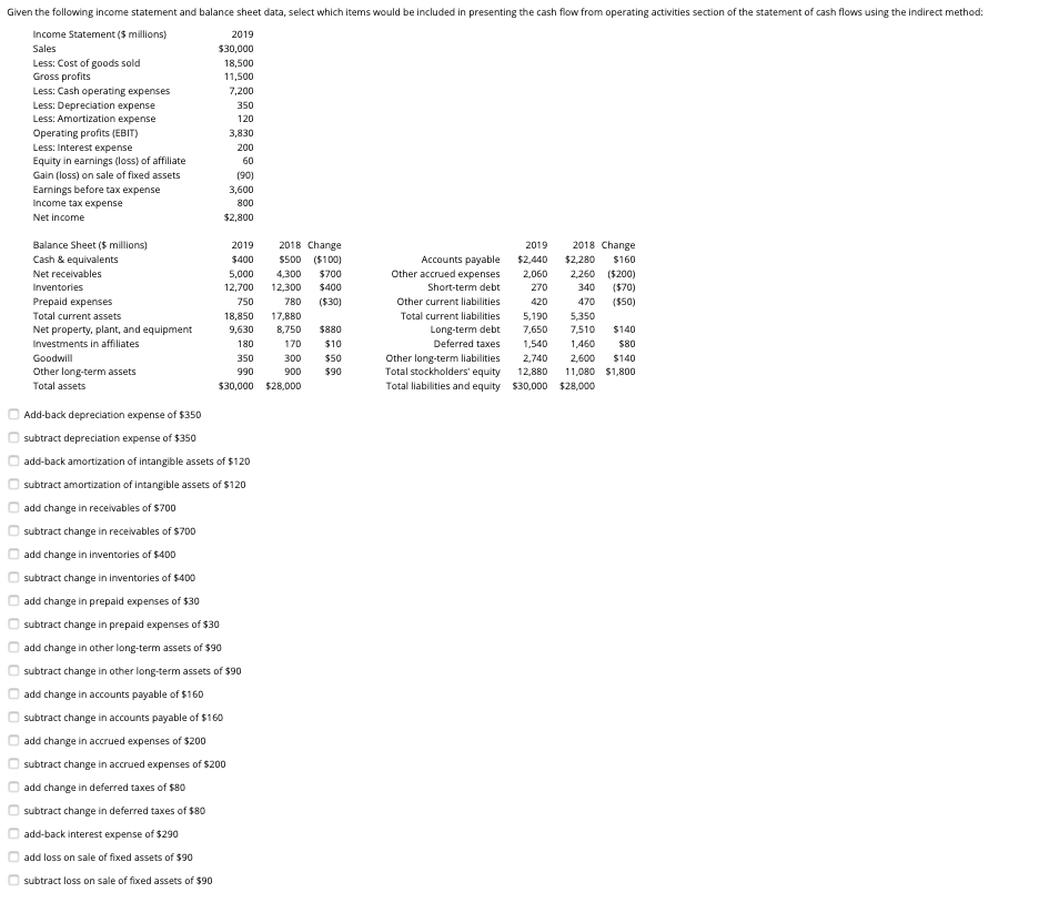 Given the following income statement and balance sheet data, select which