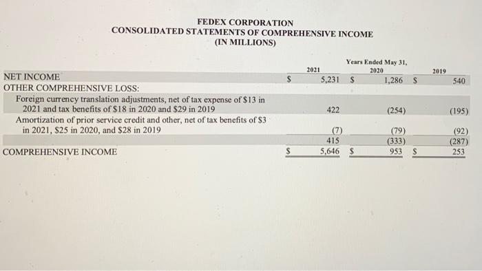 BALANCE SHEETS (IN MILLIONS) May 31, 2021 2020 S 7,087 12,069 587