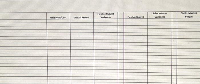 control purposes. While departmental supervisors have been happy with the system, the