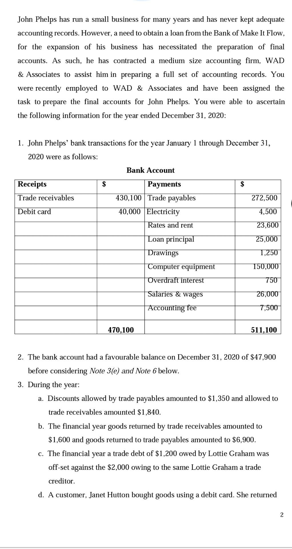 Please show working on all questions John Phelps has run a