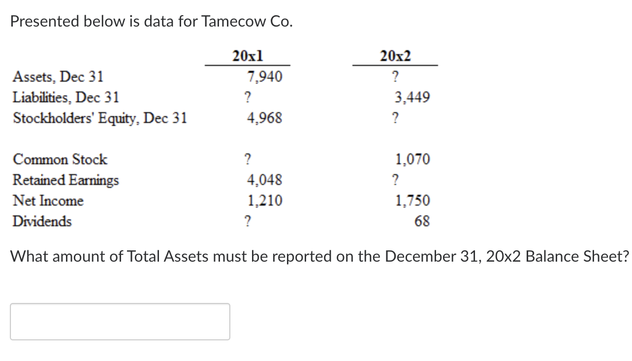 Presented below is data for Tamecow Co. Assets, Dec 31 Liabilities.
