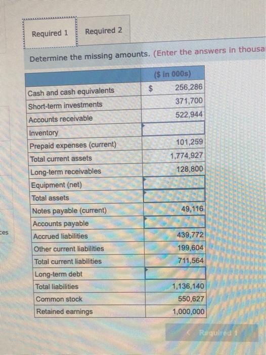 data listed below are taken from a balance sheet of Trident Corporation