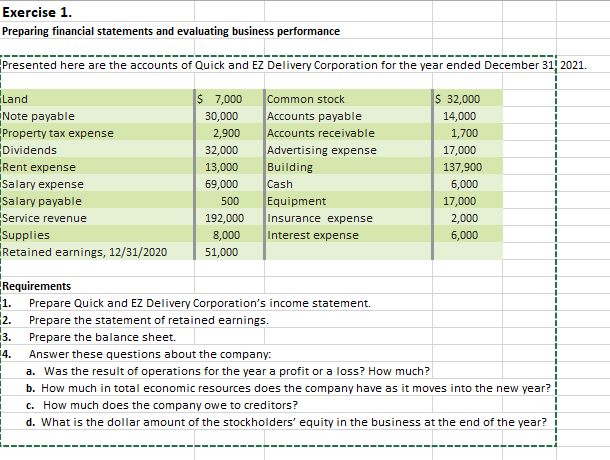  Please answer it immediately Exercise 1. Preparing financial statements and evaluating