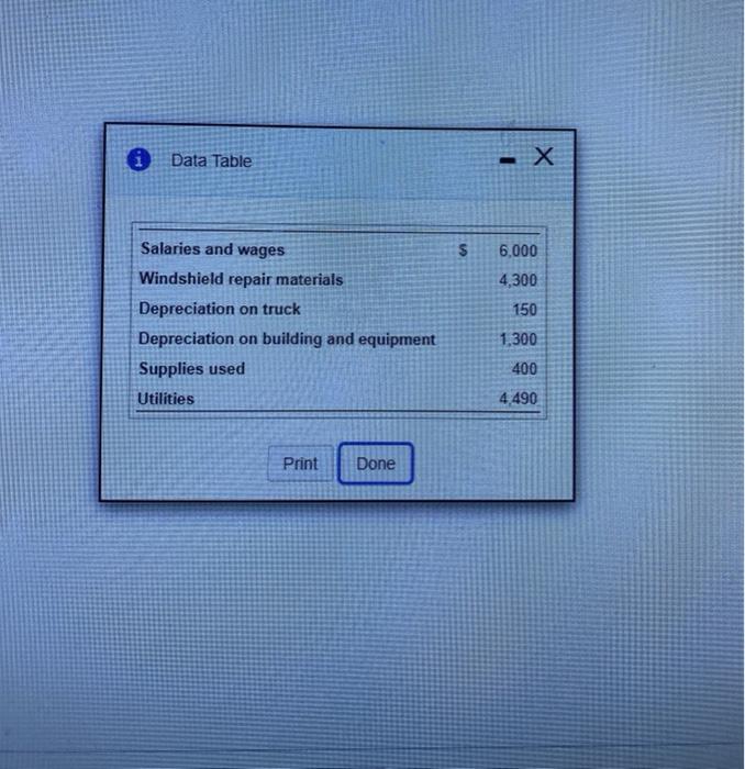 Windshield repair materials Depreciation on truck Depreciation on building and equipment Supplies