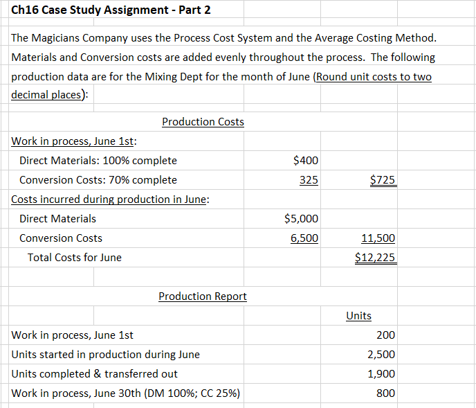Ch16 Case Study Assignment - Part 2 The Magicians Company uses