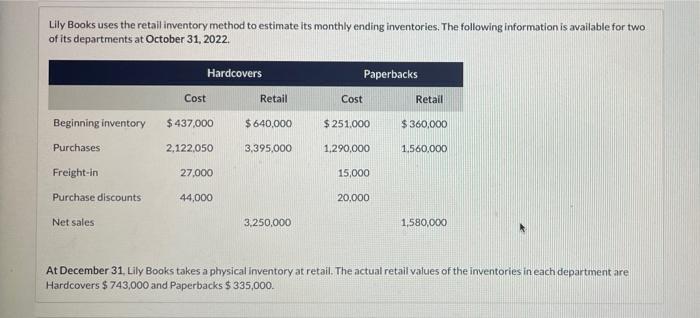 Not included In the physical count were $ 20,000 of poods purchased