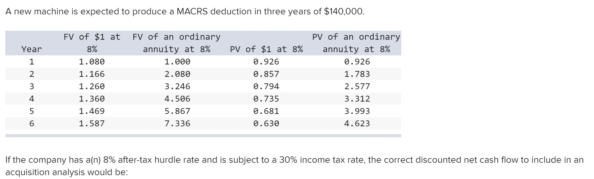 Please show all steps to calculate A new machine is expected