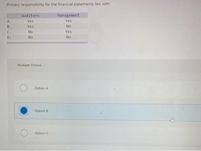  there is also an option D Primary responsibility for the financial