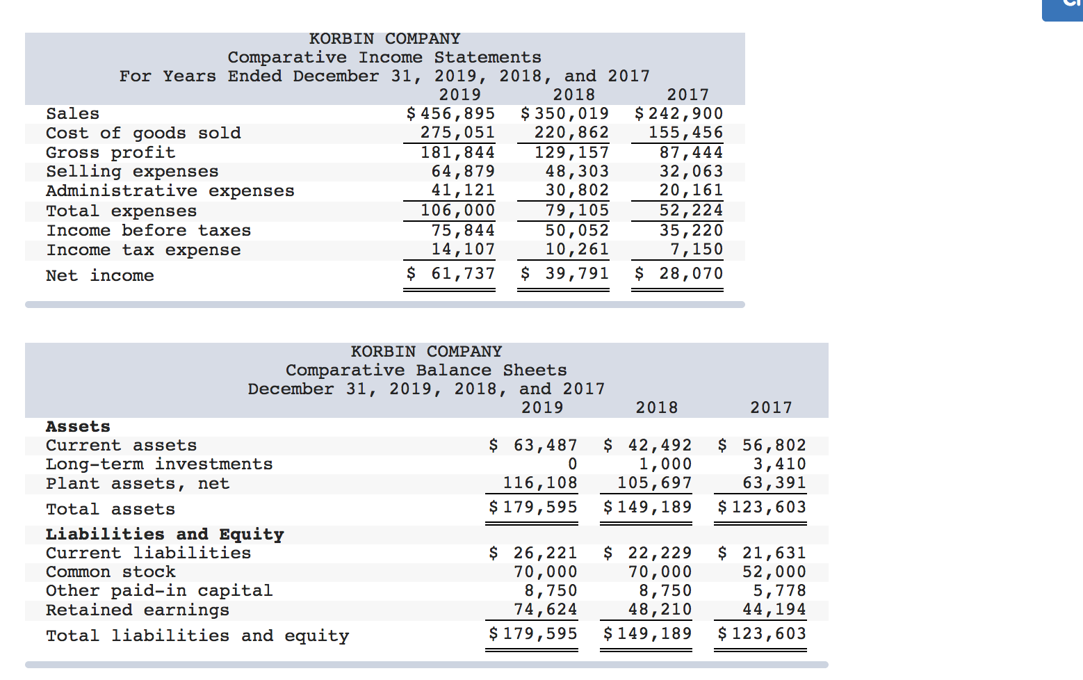 common-size percents. (Round your percentage decimal places.) KORBIN COMPANY Common-Size Comparative Income