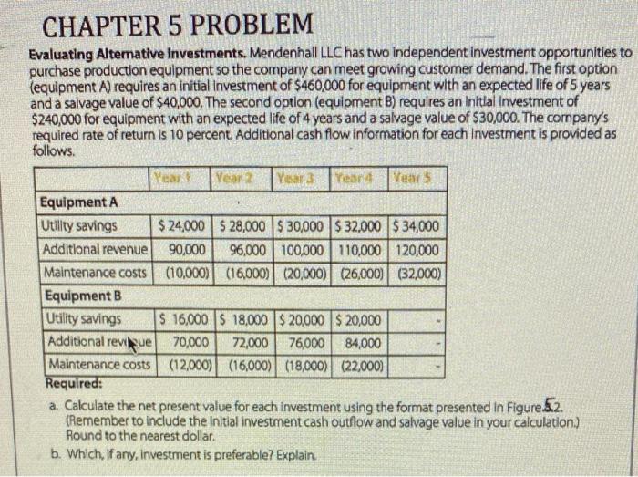  CHAPTER 5 PROBLEM Evaluating Alternative Investments, Mendenhall LLC has two independent
