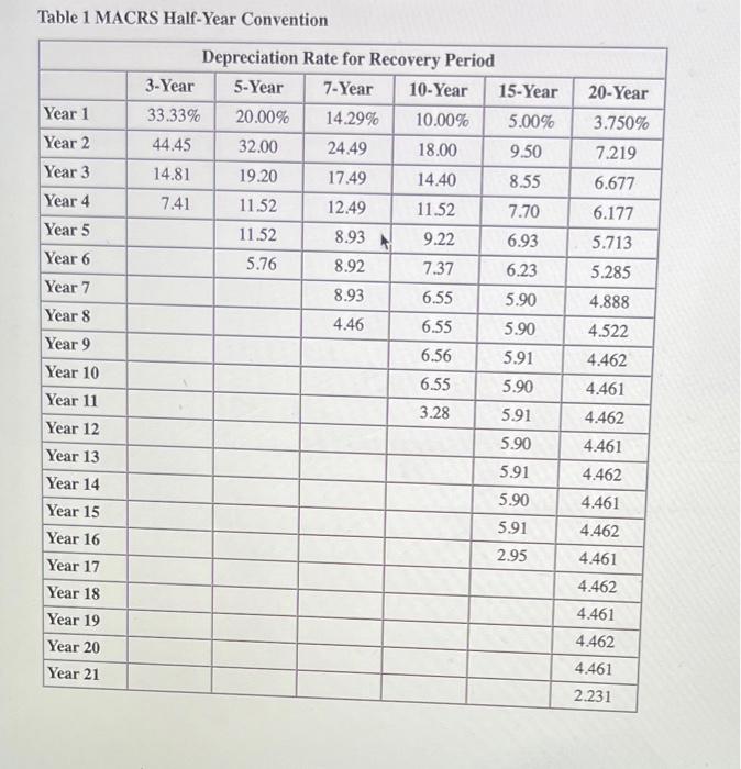 LO 10-3) (Algo) [The following information apples to the questions displayed below)