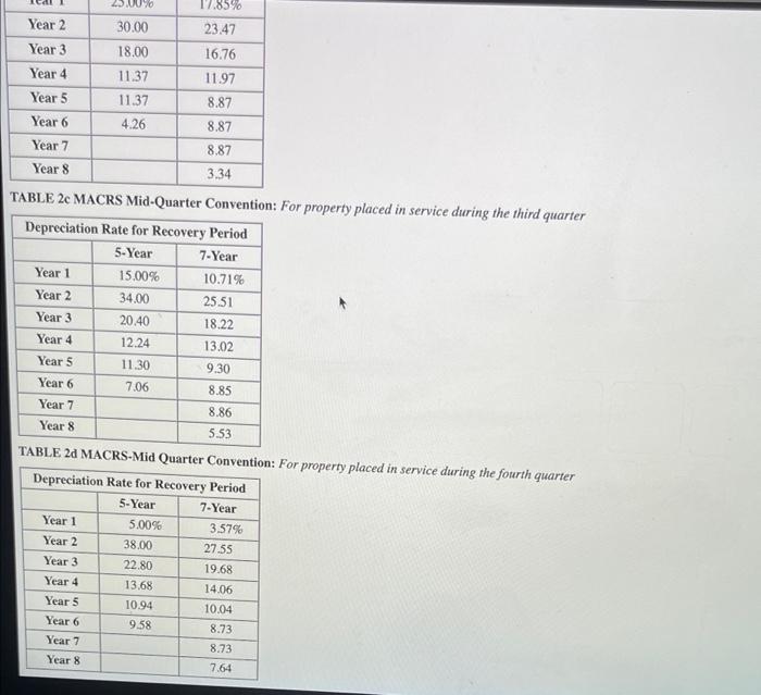 The company didn't purchase any assets this year but purchased the following