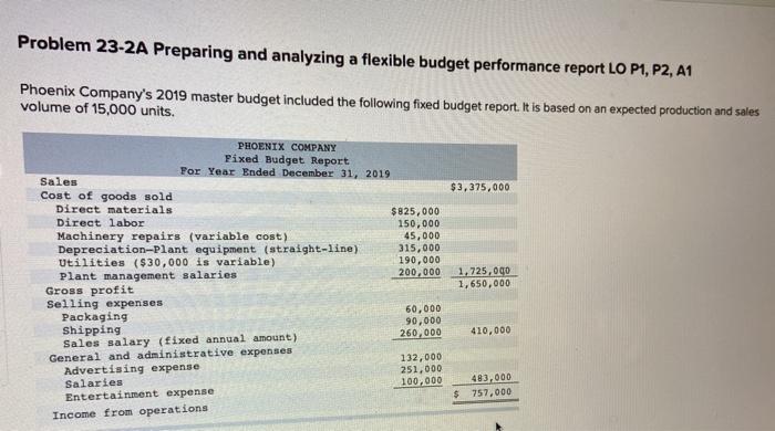 required: entries: Problem 23-2A Preparing and analyzing a flexible budget performance report