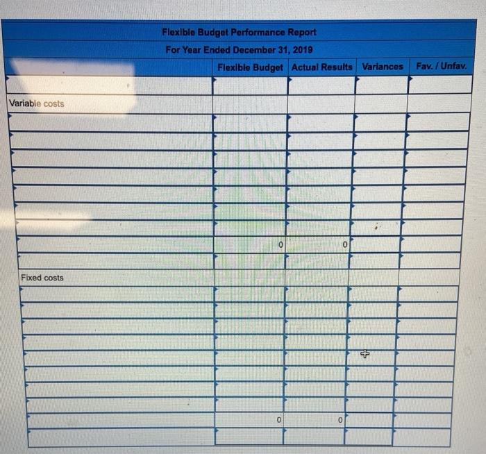 fixed budget report. It is based on an expected production and sales