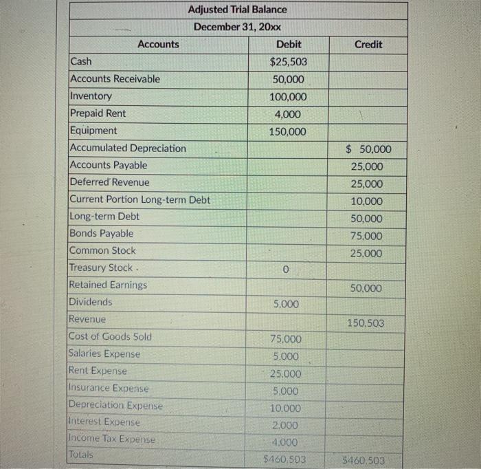 prepared on your scratch paper, what is the amount of "Operating Income"