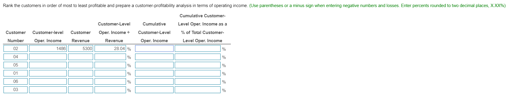 60% of the selling price. Customer number 01 02 03 04 05
