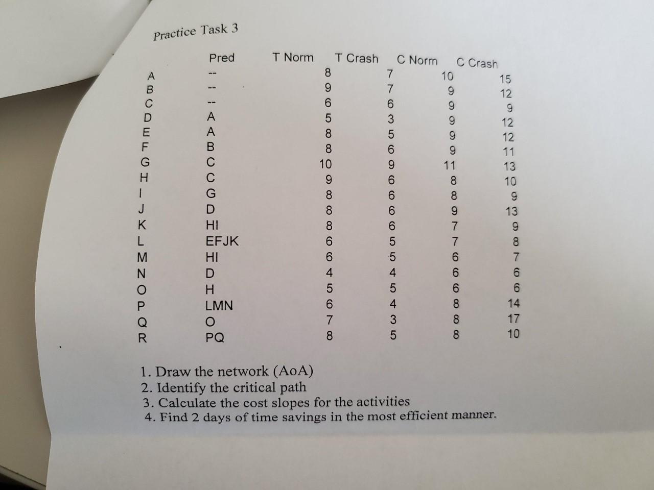 Practice Task 3 Pred T Norm T Crash 8 9 6