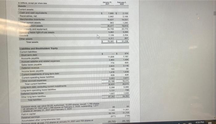 Goodwie Om Total assets 3 2.133 2.100 14511 1040 10610 22,770 .