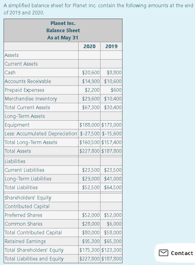 taxes payable). Long-term liabilities include items from financing (e.g. bonds and other