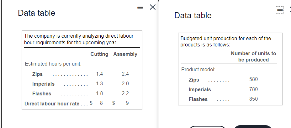 Industries manufactures three models of a product in a single plant with