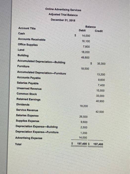adjusted trial balance for Online Advertising Services is presented below: (Click on