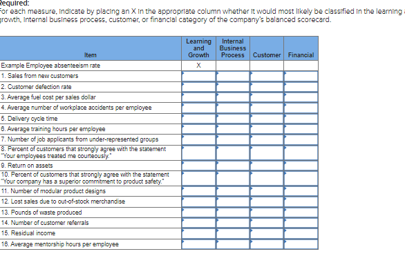  Requlred: For each measure, Indicate by placing an X in the