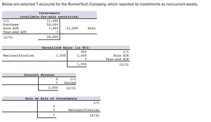 Below are selected T-accounts for the RunnerTech Company, which reported its