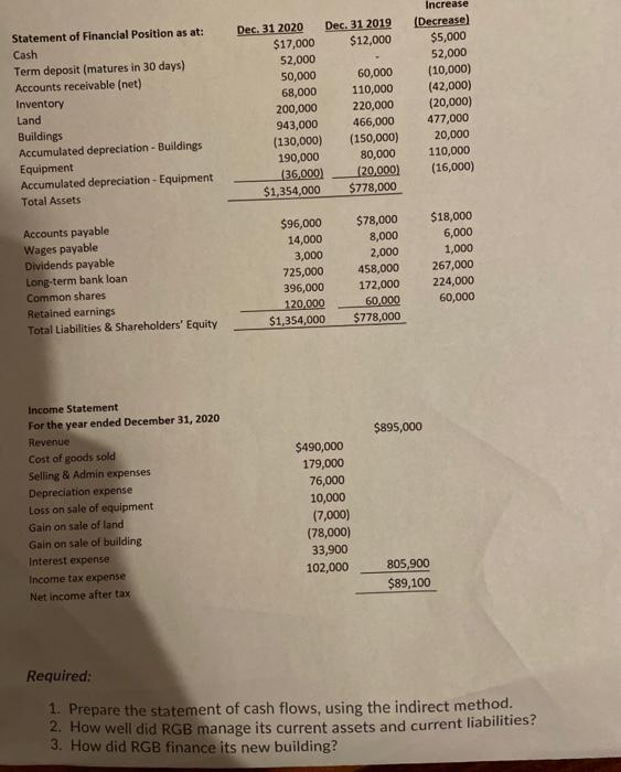 Financial Position for RGB Ltd. for the two most recent years are