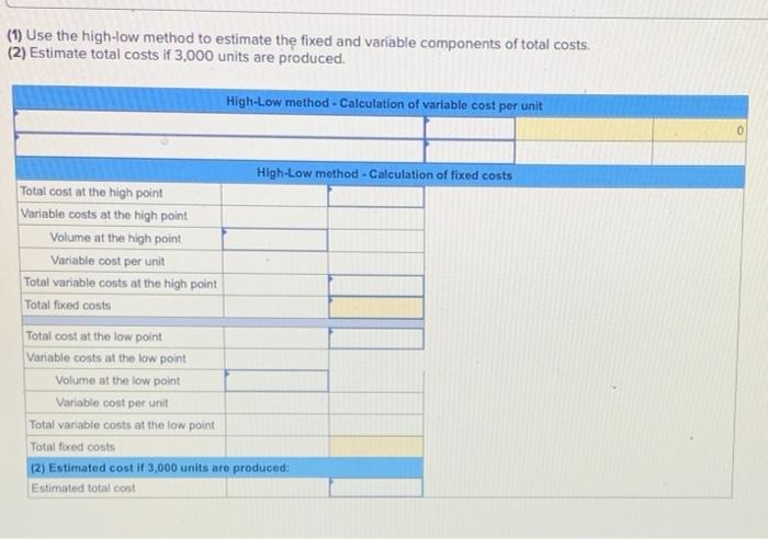  (1) Use the high-low method to estimate the fixed and variable