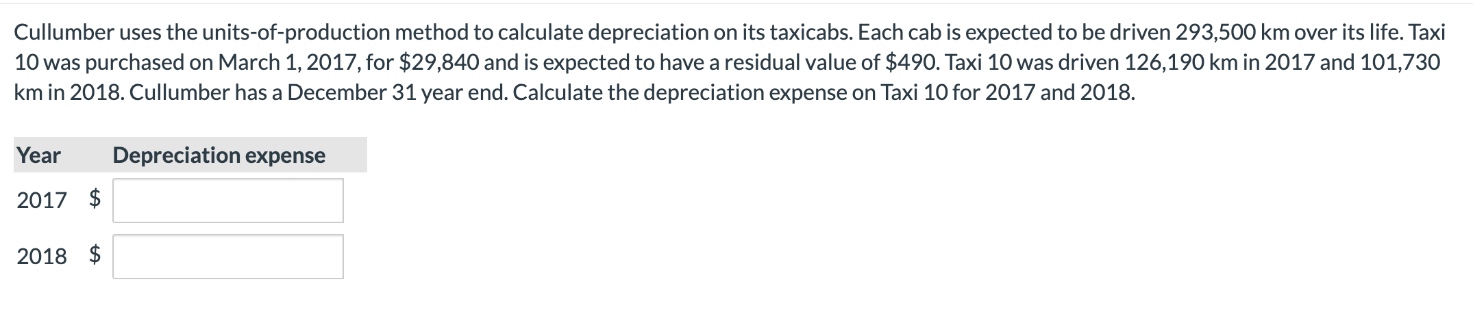 Cullumber uses the units-of-production method to calculate depreciation on its taxicabs.