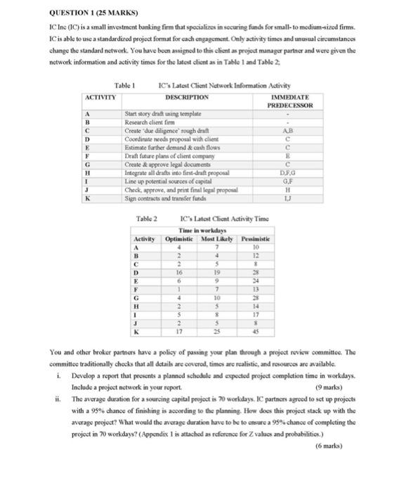  QUESTION 1 (25 MARKS) IC Inc (1C) is a small investment