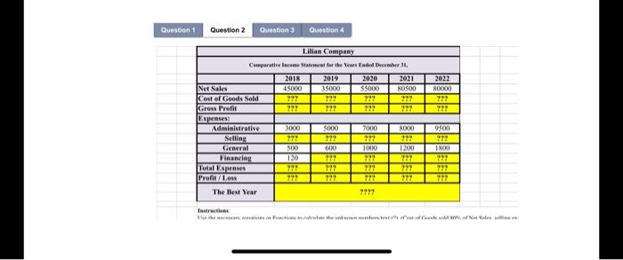 Question 4 I Selling Preu per Variable Composteled Castle Additional Artem Contra