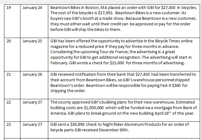 assignment.) Accounting wrote and distributed the paychecks. 2 January 3 GBI received