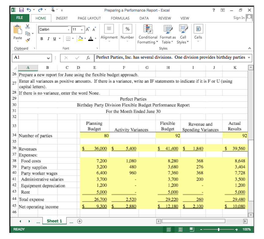 Spending Variances". Please include excel formula as well! Perfect Parties, Inc. has